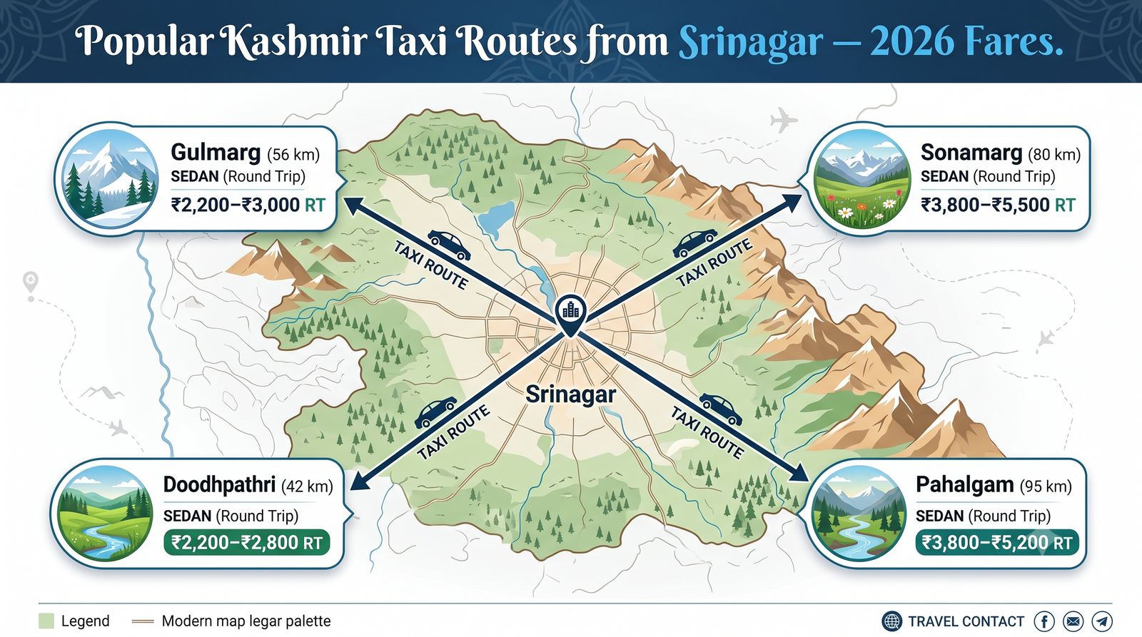 Kashmir Taxi 2026 | Rates, Routes & Booking Guide 9 Kashmir taxi - route-wise fare chart infographic Gulmarg Pahalgam Sonamarg Doodhpathri round trip rates from Srinagar