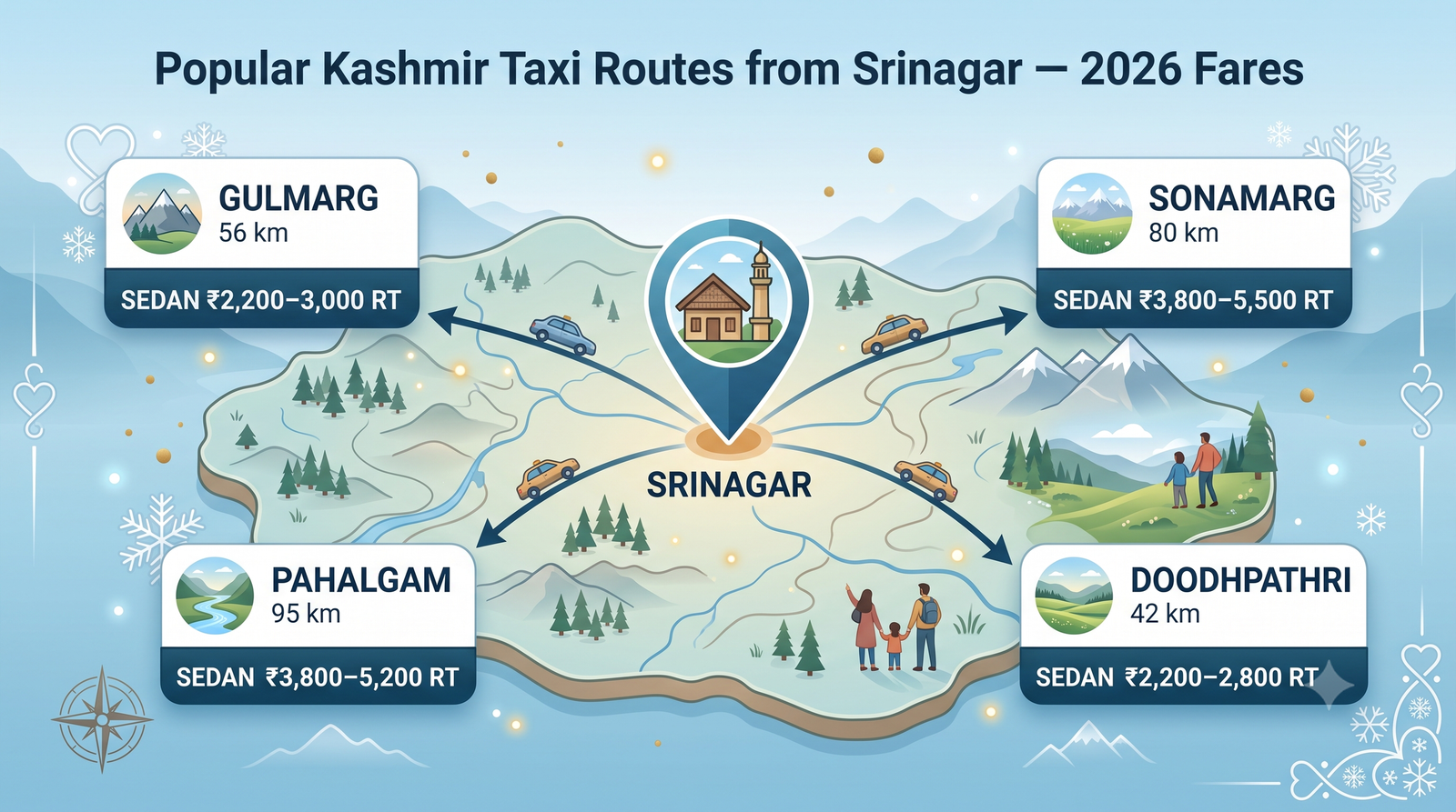 Kashmir Taxi Service Per Day Rates 2026 | Cab Fare Guide 9 Kashmir taxi service per day rates - vehicle comparison infographic sedan SUV Innova Fortuner tempo traveller rates