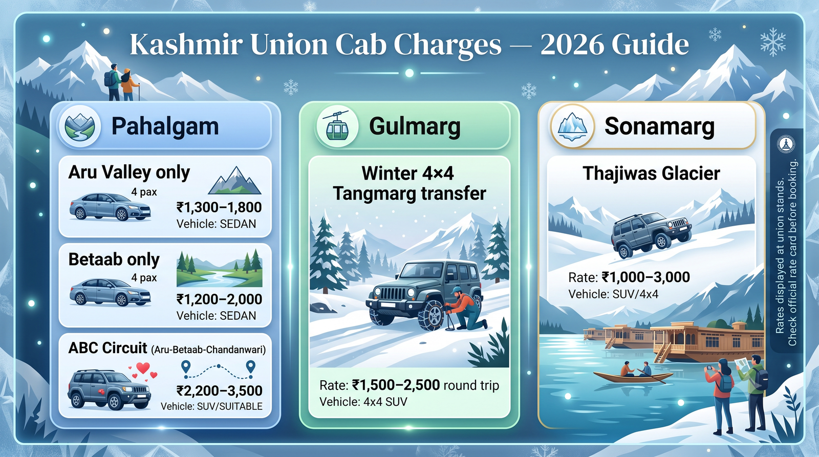 Kashmir Taxi Service Per Day Rates 2026 | Cab Fare Guide 11 Kashmir taxi service per day rates - union cab charges guide infographic Pahalgam Gulmarg Sonamarg local sightseeing costs
