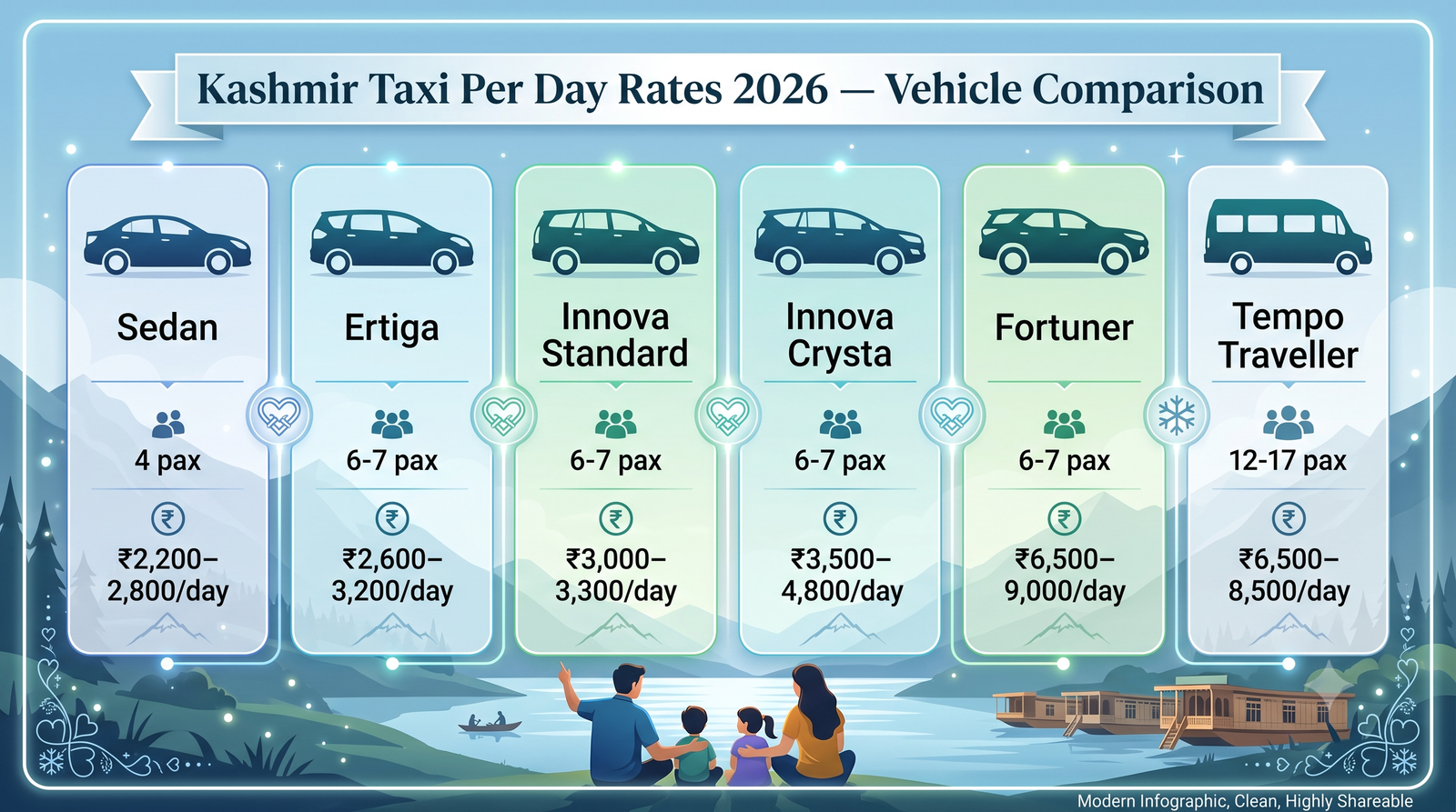Kashmir Taxi Service Per Day Rates 2026 | Cab Fare Guide 8 Kashmir taxi service per day rates - vehicle comparison infographic sedan SUV Innova Fortuner tempo traveller rates
