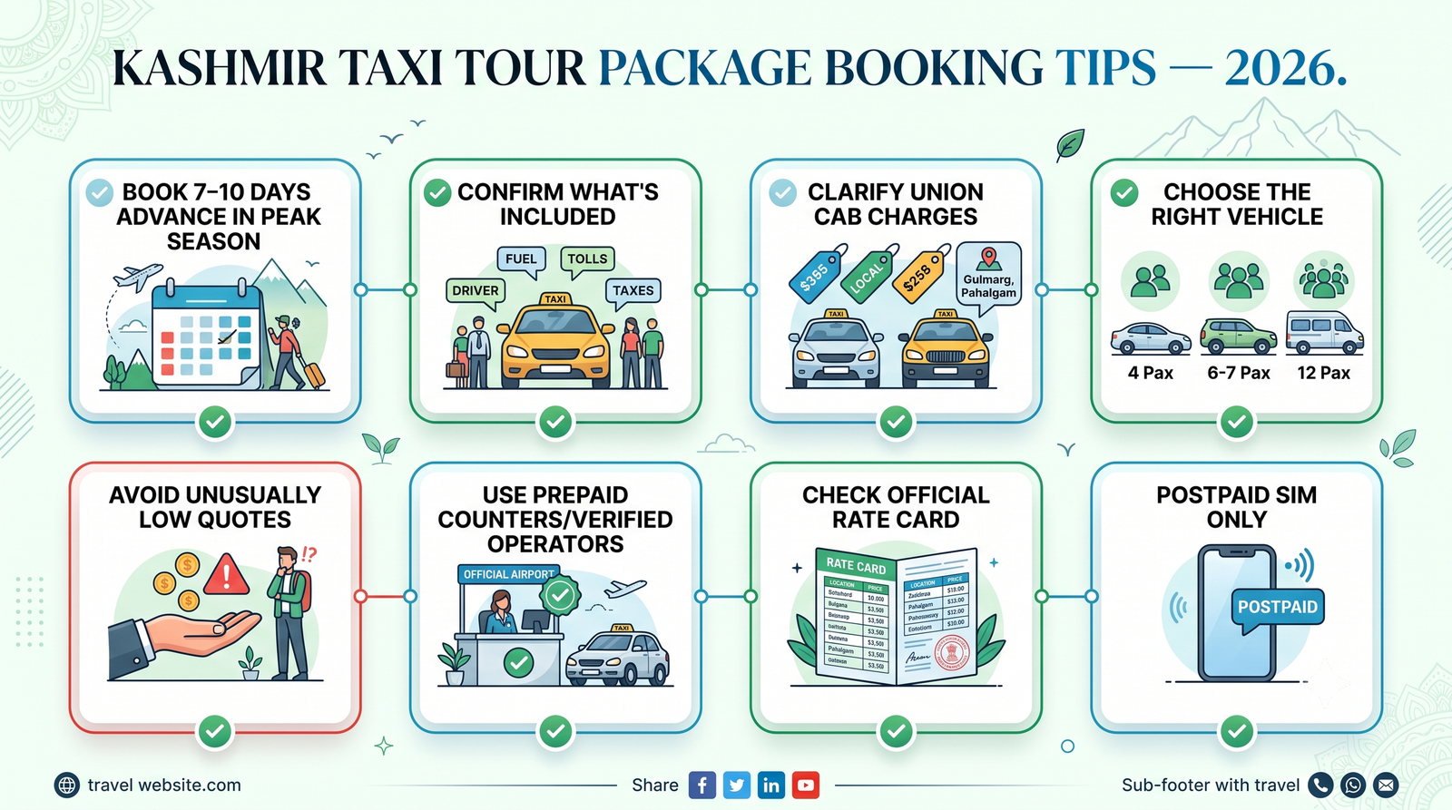 Kashmir taxi tour package price - booking tips infographic for hassle-free package booking in Kashmir