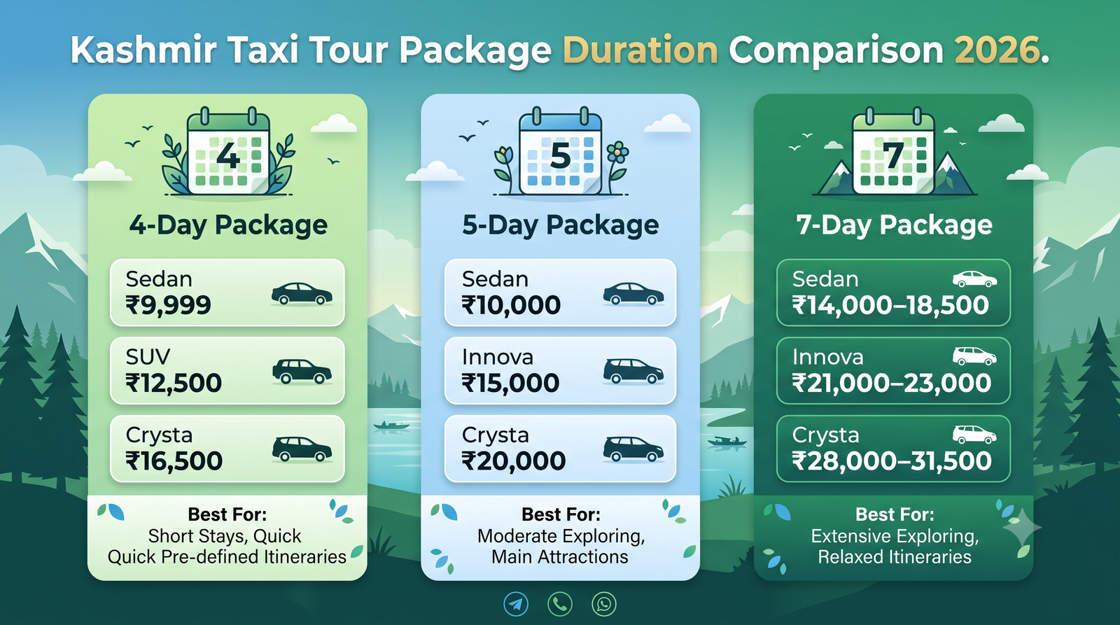 Kashmir taxi tour package price - duration comparison infographic 4-day 5-day 7-day package rates