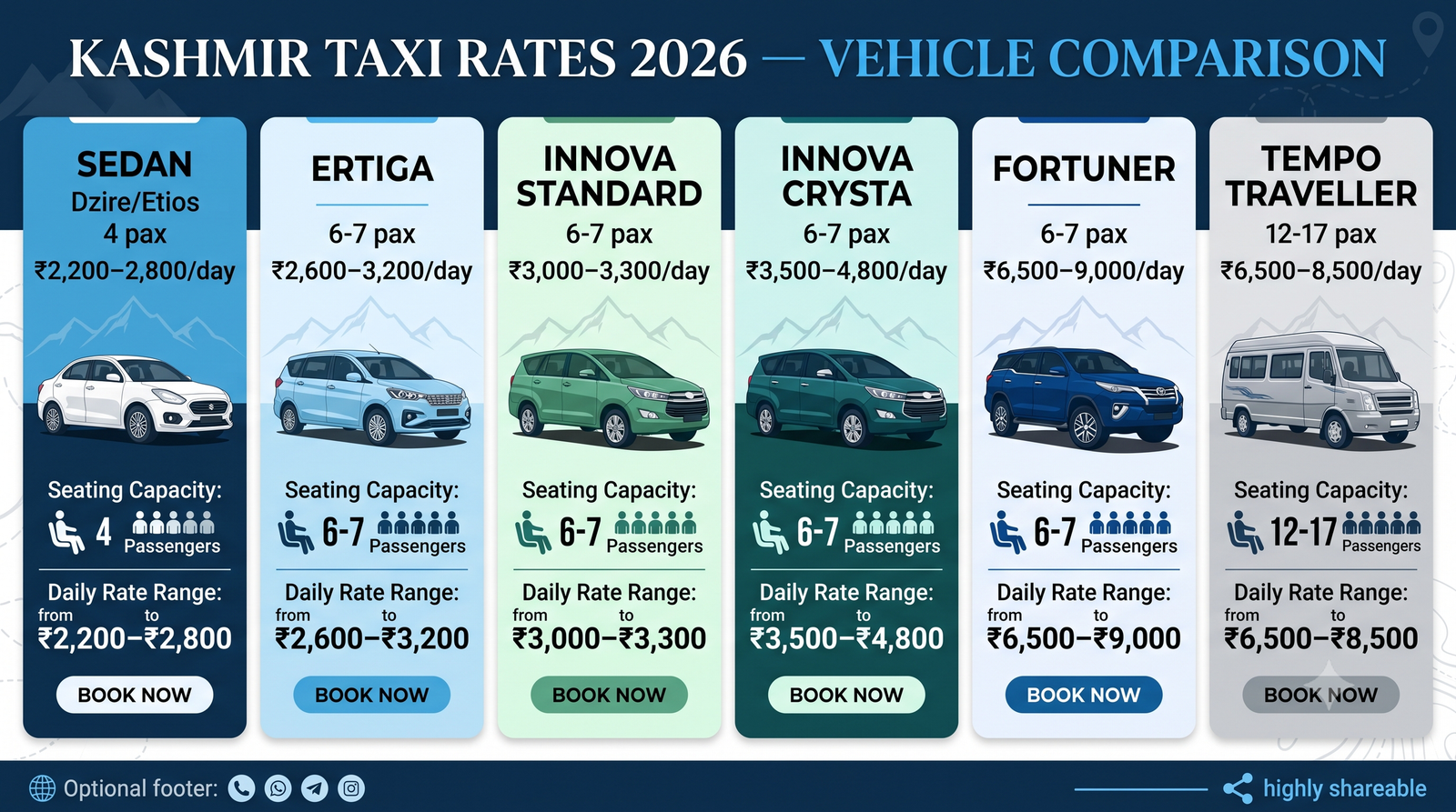 Kashmir Taxi 2026 | Rates, Routes & Booking Guide 8 Kashmir taxi - vehicle comparison infographic sedan SUV Innova Fortuner tempo traveller rates for Kashmir travel