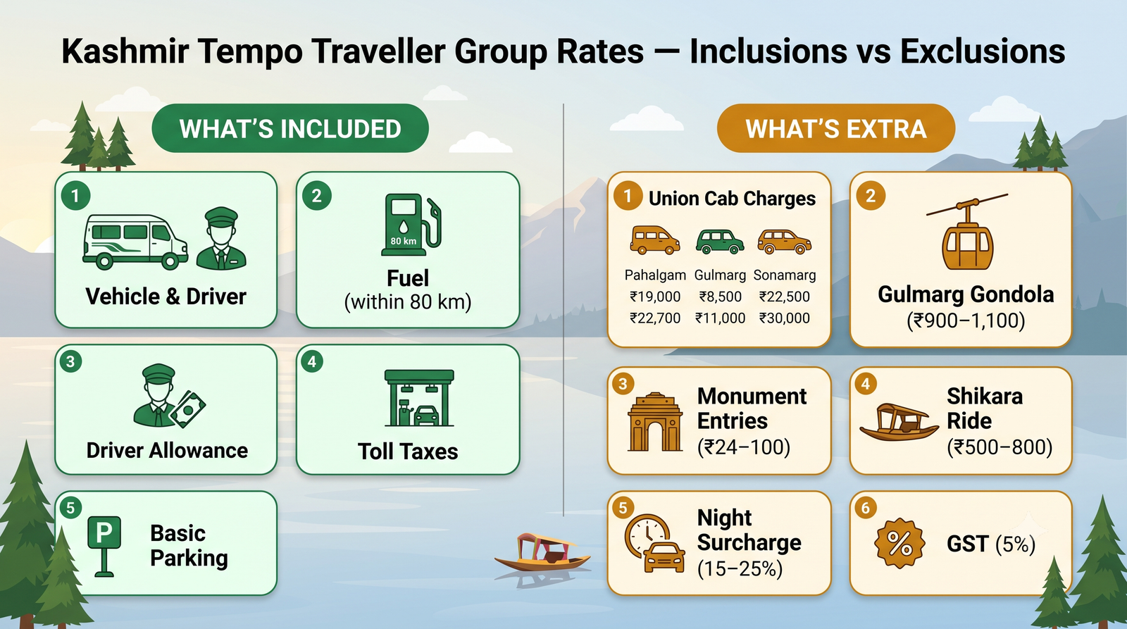 Kashmir Tempo Traveller 2026 | Rates & Booking Guide 10 Kashmir tempo traveller - inclusions vs exclusions infographic for group tour booking planning in Kashmir