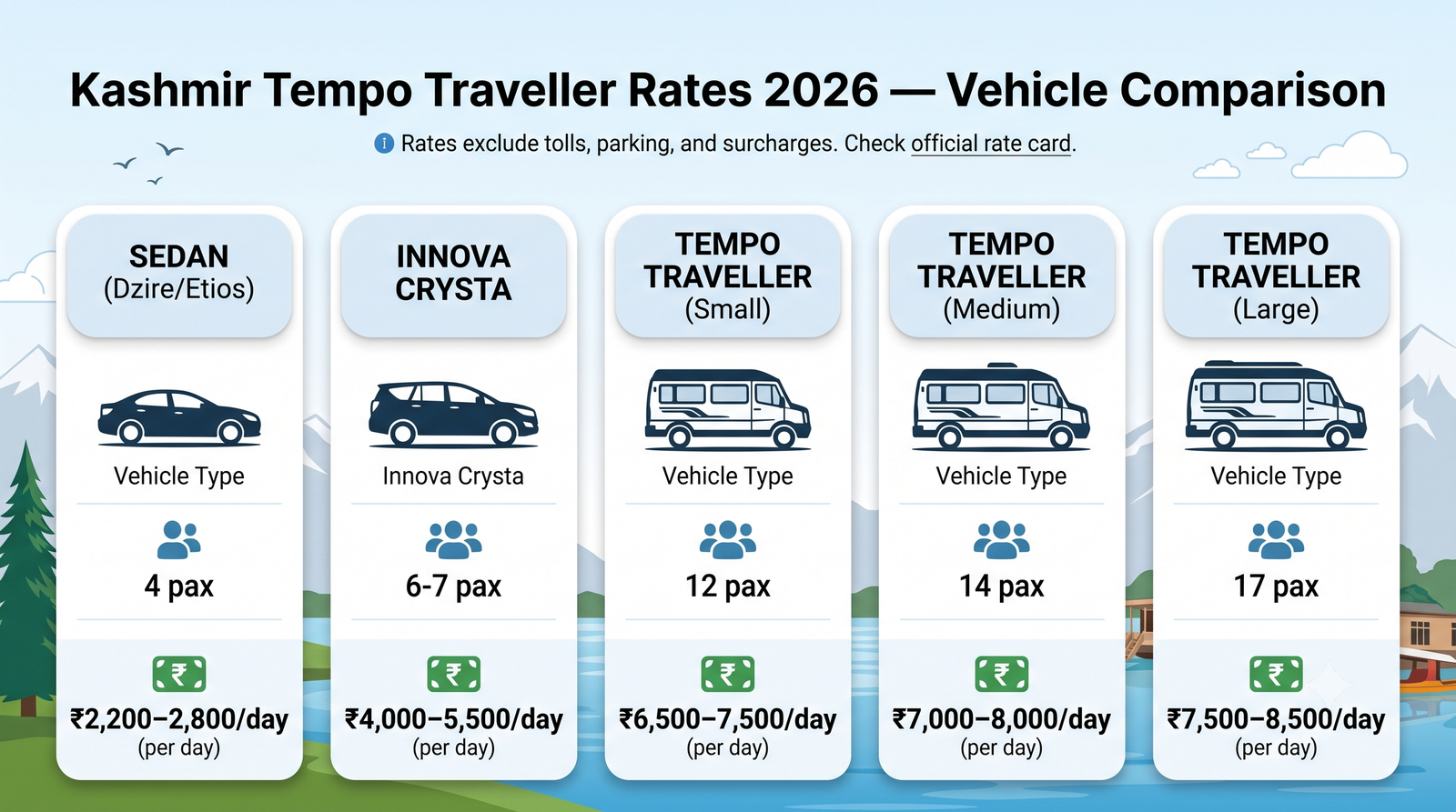 Kashmir Tempo Traveller 2026 | Rates & Booking Guide 8 Kashmir tempo traveller - seating configuration guide infographic 12 17 26 seater rates for group travel