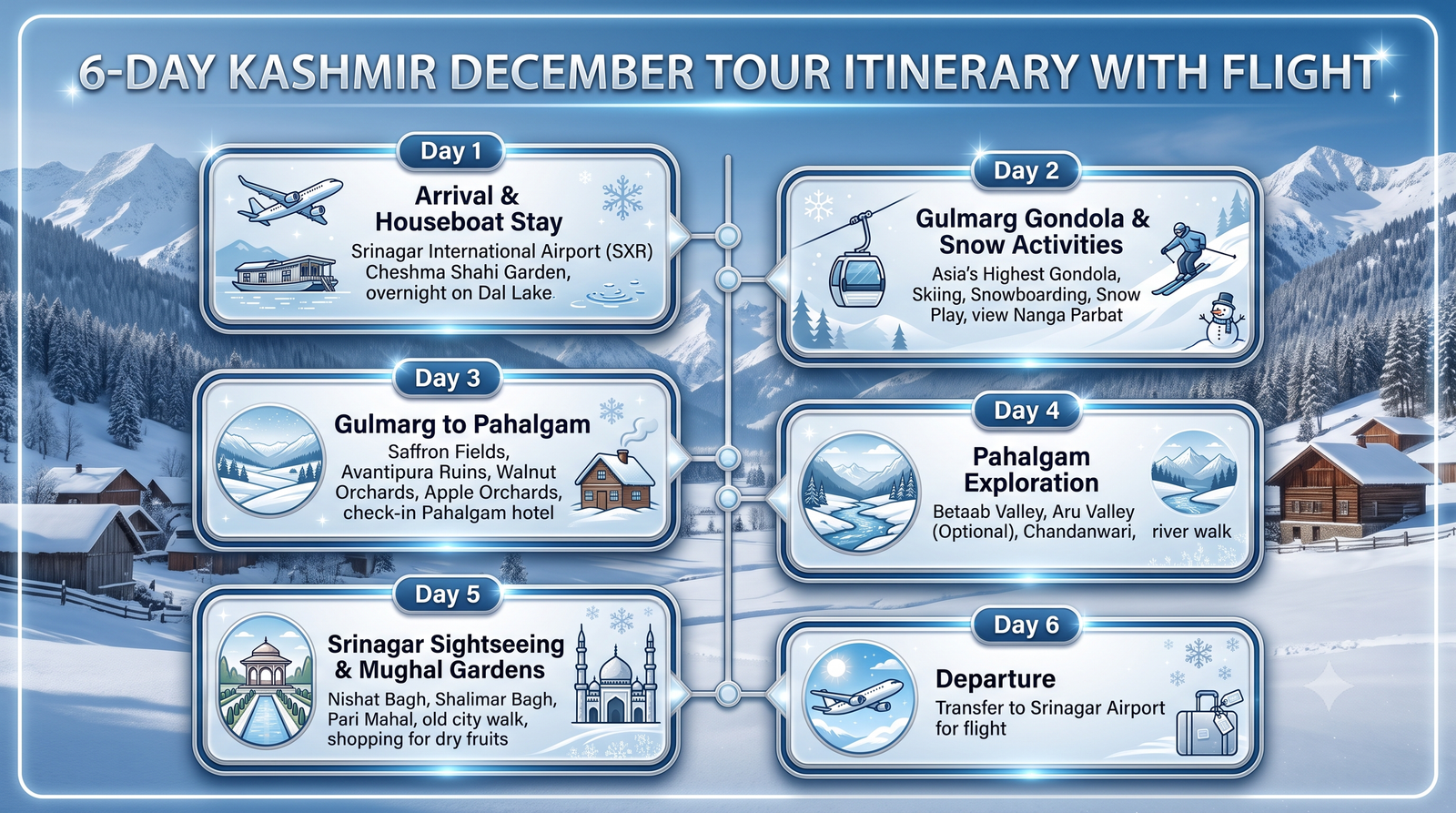 Kashmir Tour Package with Flight in December 2026 | Guide 11 Kashmir tour package with flight in December - 6-day itinerary infographic Srinagar Gulmarg Pahalgam with winter activities
