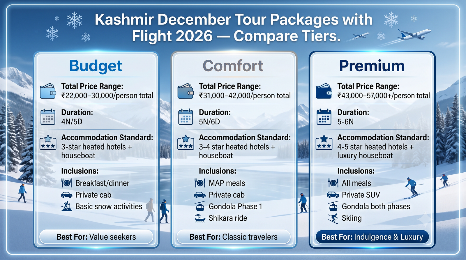 Kashmir Tour Package with Flight in December 2026 | Guide 10 Kashmir tour package with flight in December - comparison infographic budget comfort premium tiers for 2026 winter tour