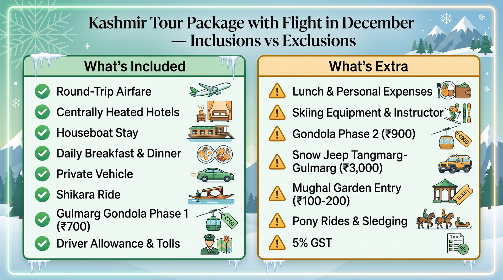 Kashmir Tour Package with Flight in December 2026 | Guide 12 Kashmir tour package with flight in December - inclusions vs exclusions infographic for winter travel planning