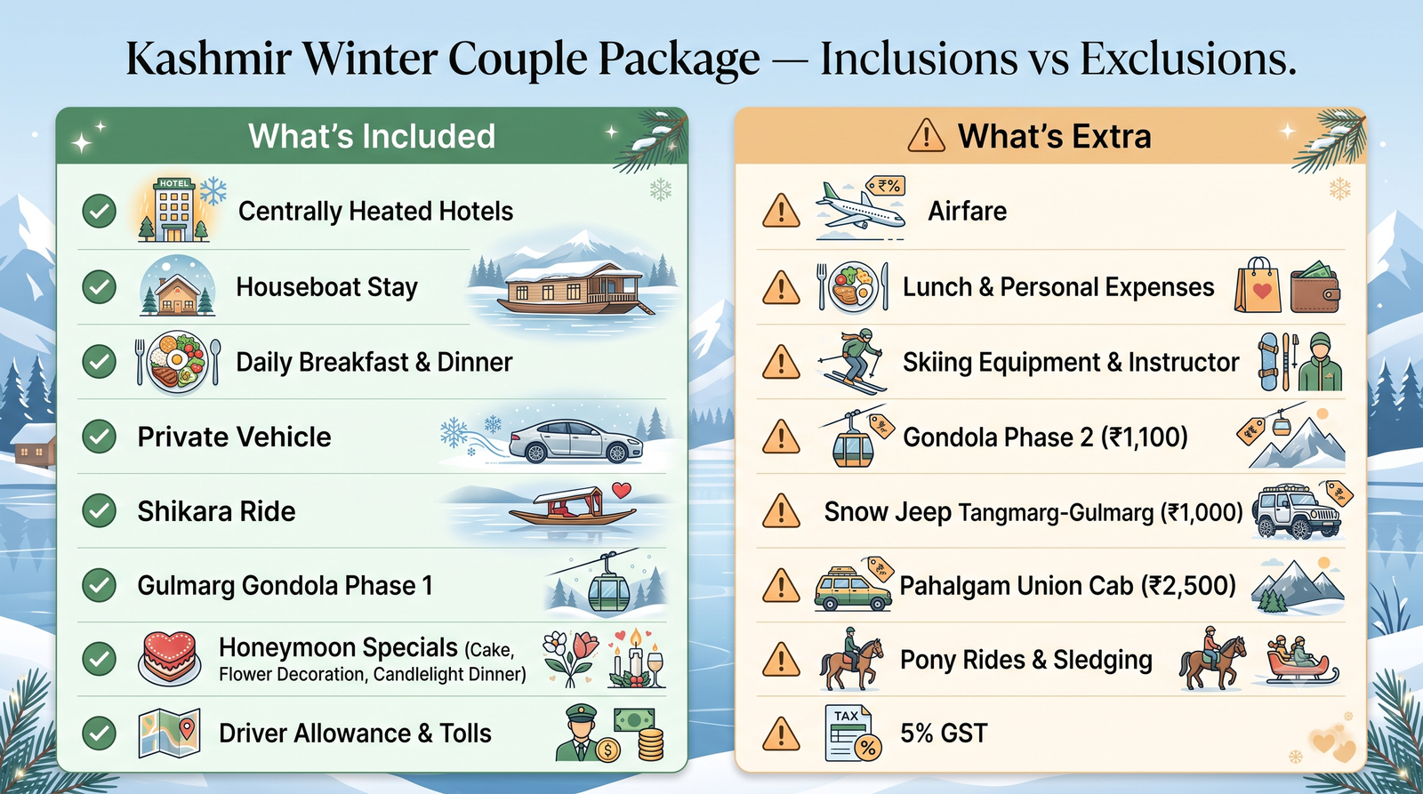 Kashmir Trip Cost for Couple in Winter 2026 | Budget & Guide 11 Kashmir trip cost for couple in winter - inclusions vs exclusions infographic for romantic winter travel planning