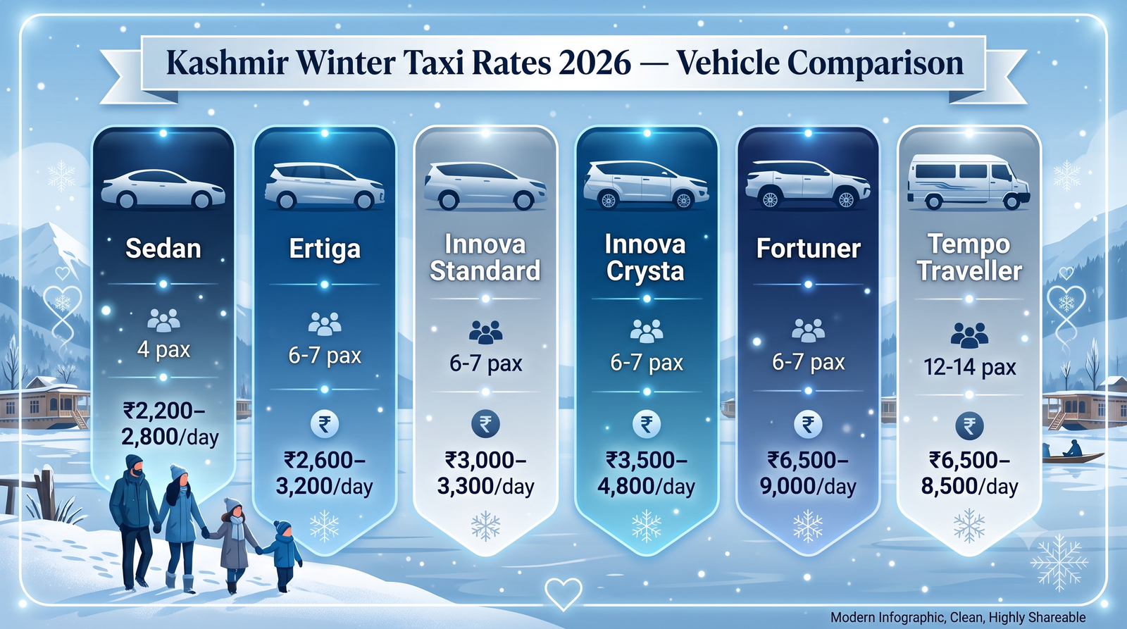 Kashmir Winter Taxi Package Price 2026 | Rates & Guide 8 Kashmir winter taxi package price - vehicle comparison infographic sedan SUV Innova Fortuner tempo traveller winter rates