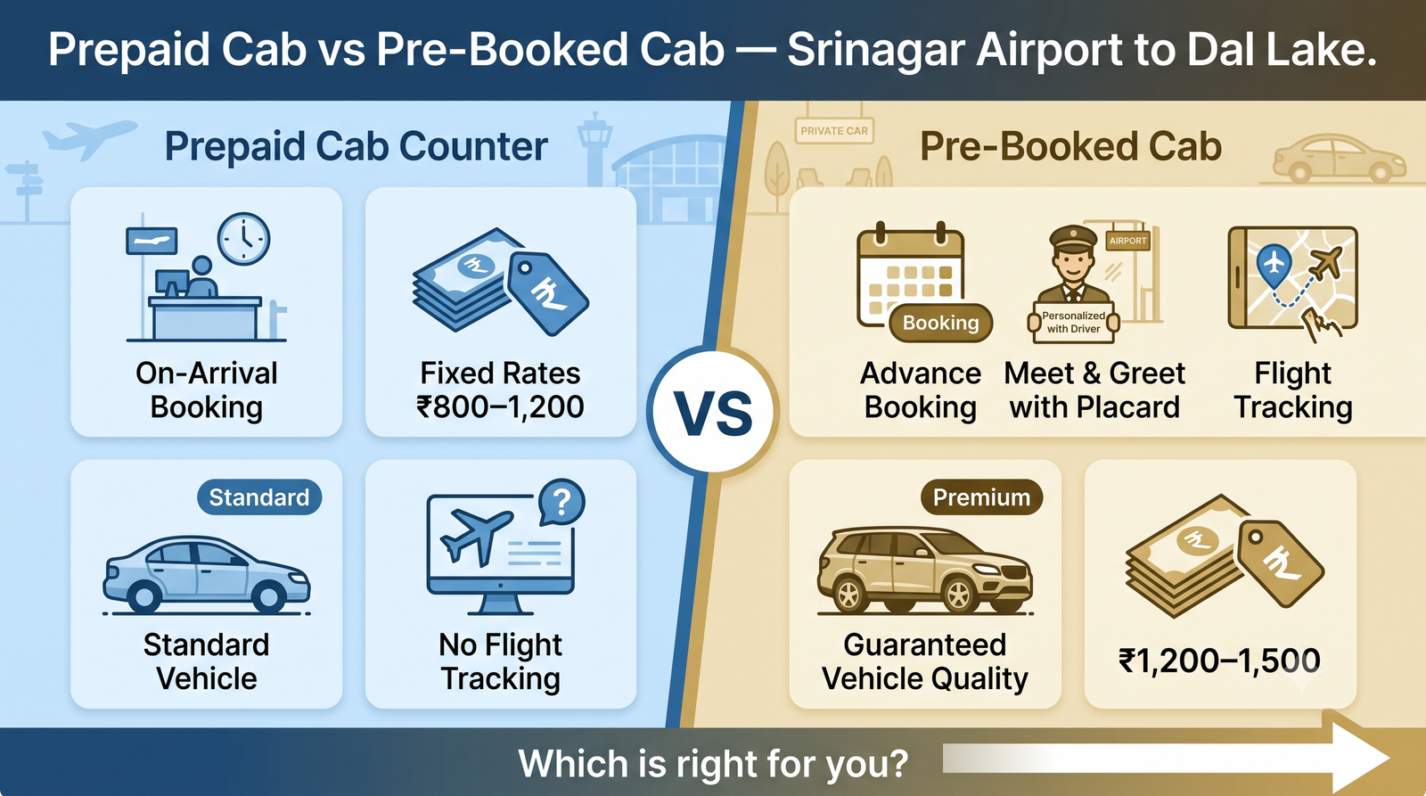 Prepaid cab Srinagar airport to Dal Lake - comparison infographic vs pre-booked cab for airport transfer decision