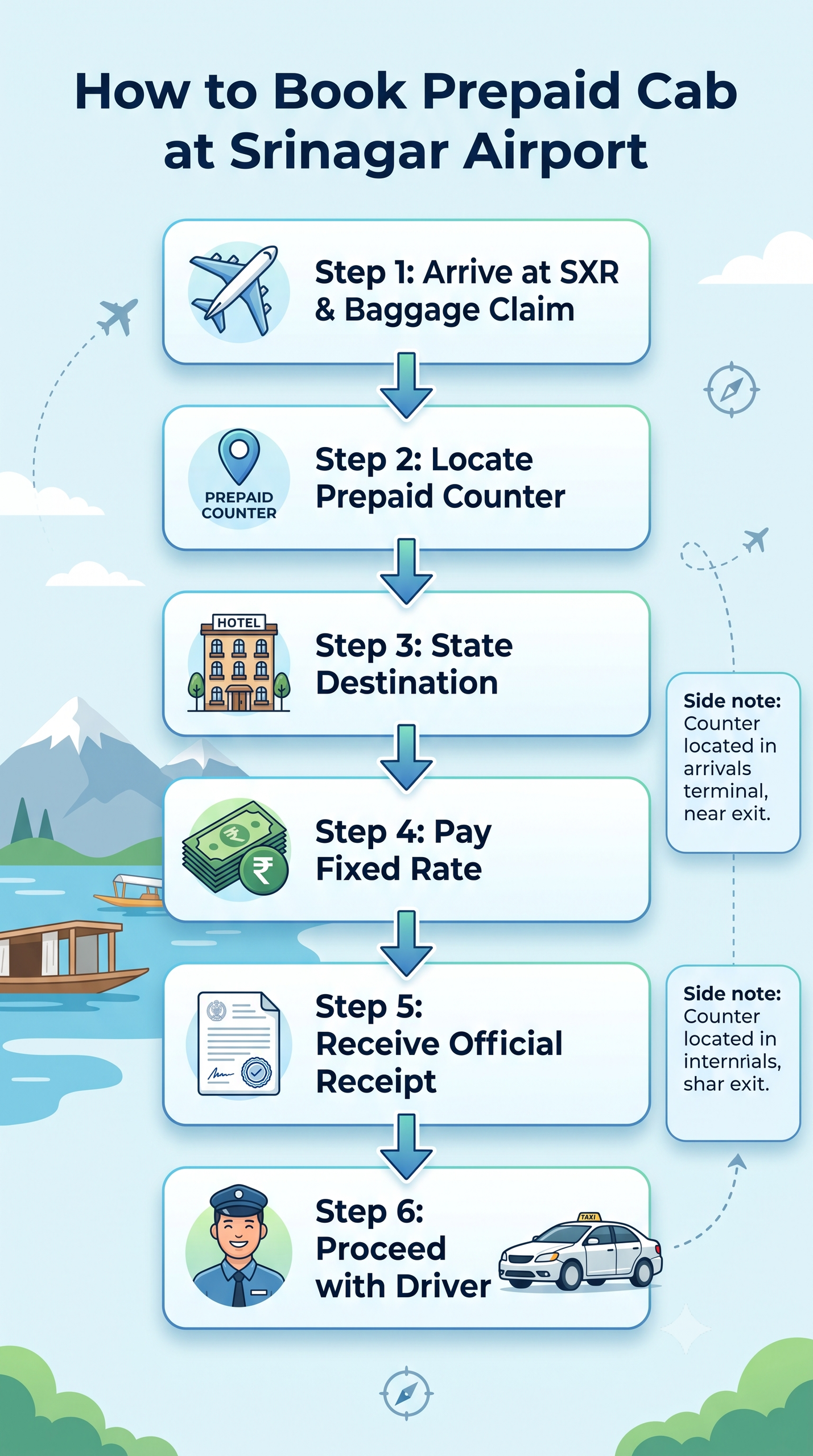 Prepaid cab Srinagar airport to Dal Lake - step-by-step booking process flowchart infographic for airport transfer