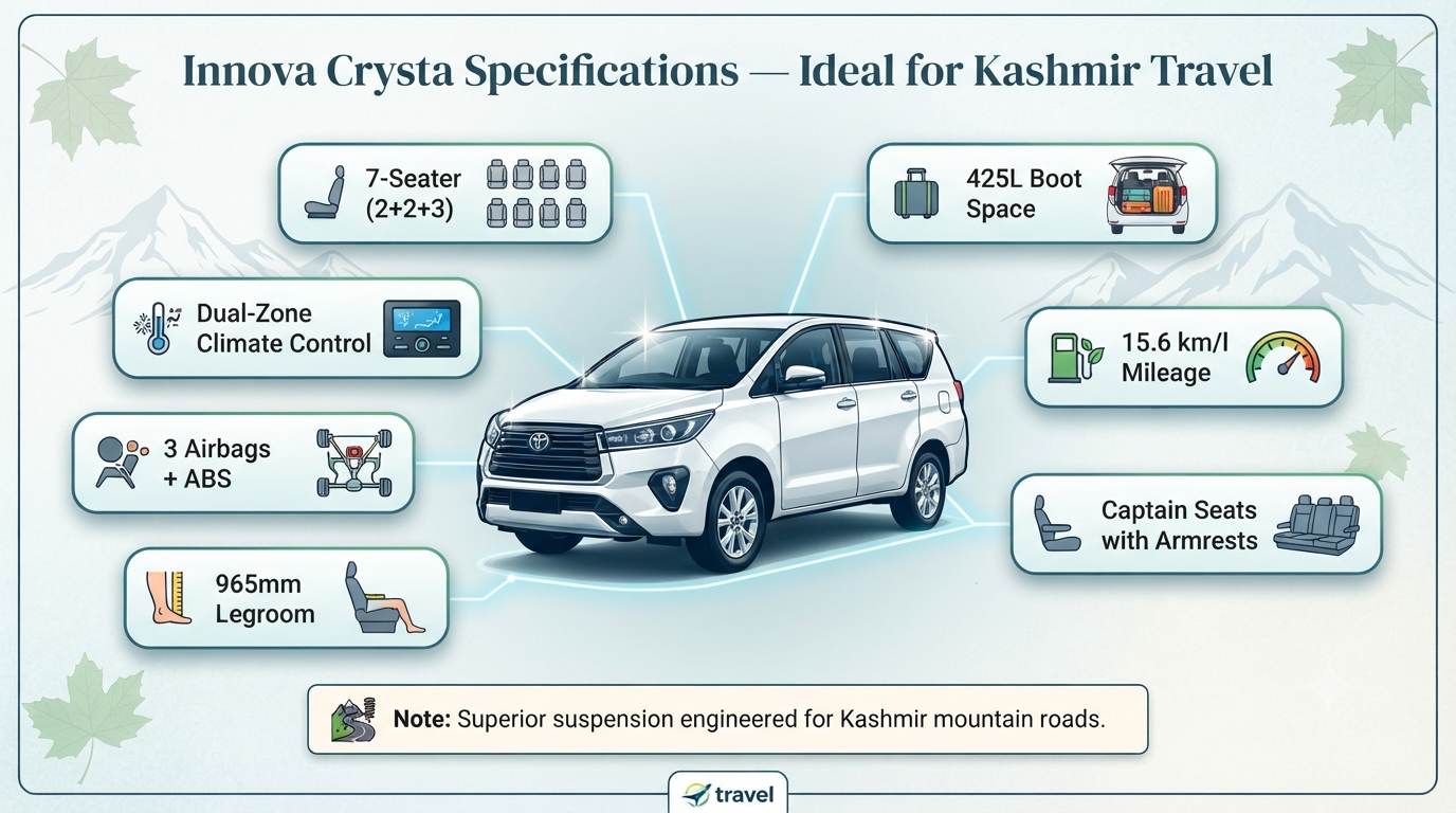 Innova Crysta Kashmir 2026 | Rates, Routes & Booking 11 Prompt Create a clean, modern infographic showing Toyota Innova Crysta