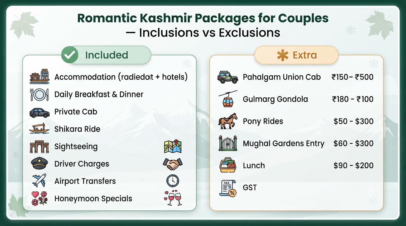 Romantic Kashmir packages for couples - inclusions vs exclusions infographic for romantic holiday booking planning