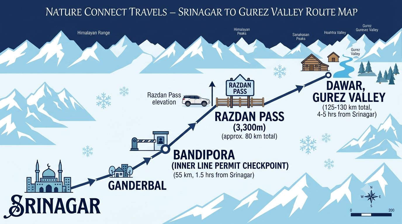 Srinagar to Gurez Valley SUV Cab Fare 2026 | ₹13,000+ Nature 8 Route map for Srinagar to Gurez Valley SUV cab showing Razdan Pass and Bandipora waypoints