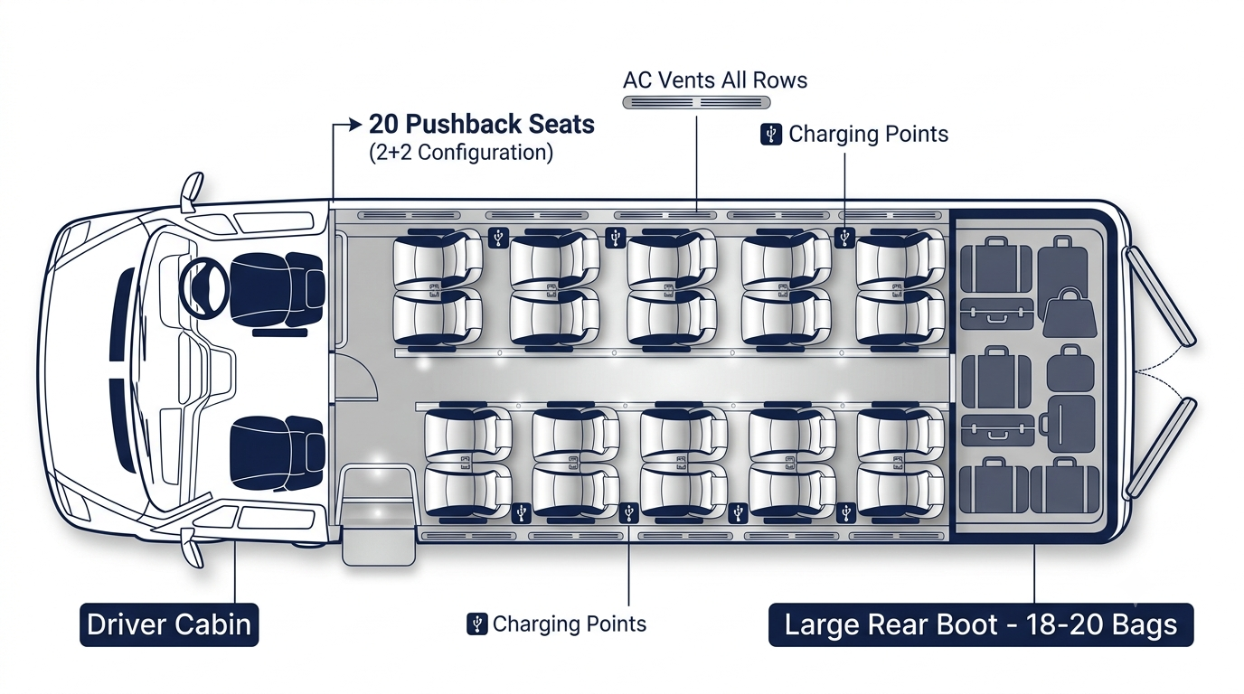 20 Seater Tempo Traveller Hire Kashmir 2026 | Nature Connect 8 Seating layout infographic for 20 seater tempo traveller hire Kashmir showing 2+2 configuration and luggage space