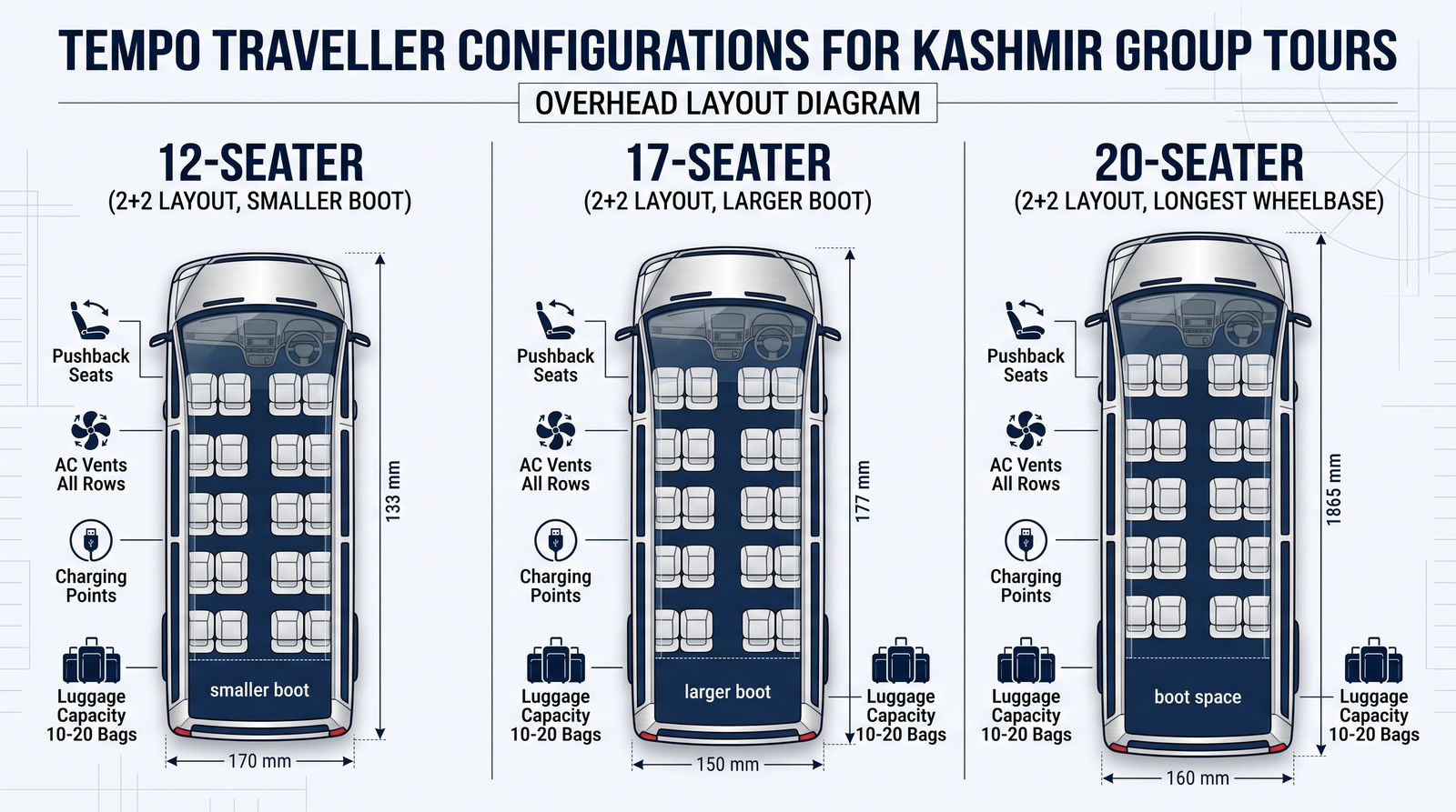 Seating layout infographic for Kashmir group tour with transport showing 12 17 and 20 seater tempo traveller configurations