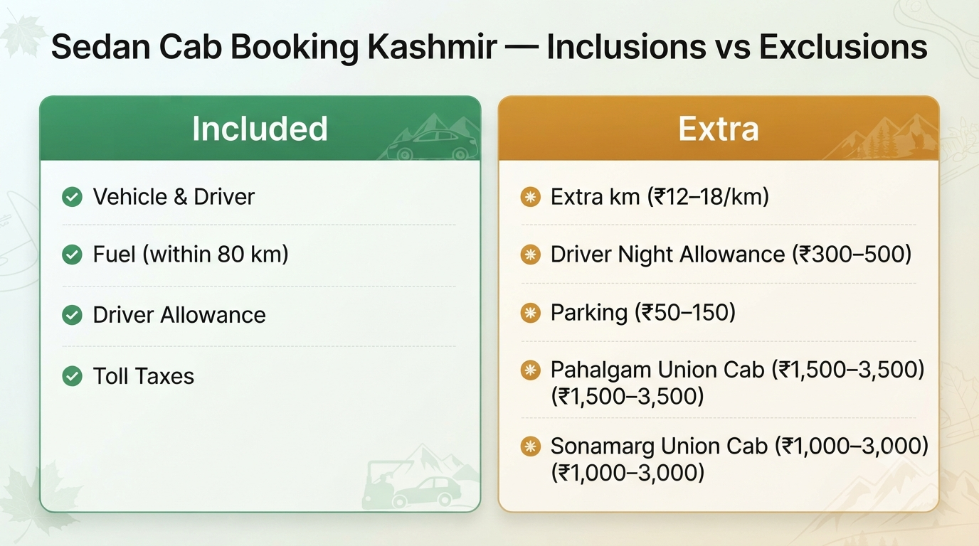 Sedan cab booking in Kashmir - inclusions vs exclusions infographic for cab rental Kashmir travel