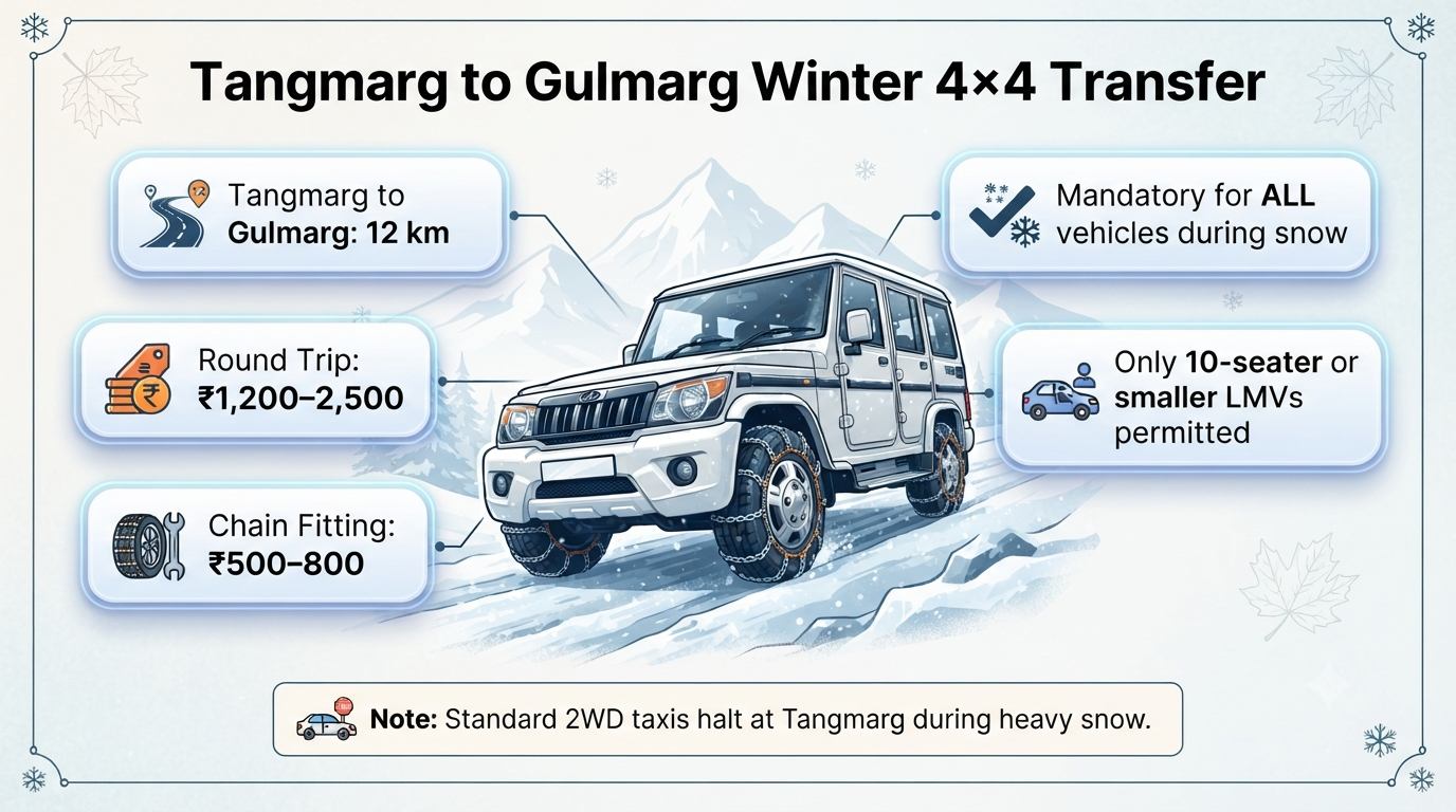 Srinagar airport to Gulmarg prepaid cab - winter 4x4 chain cab transfer guide for Tangmarg to Gulmarg route
