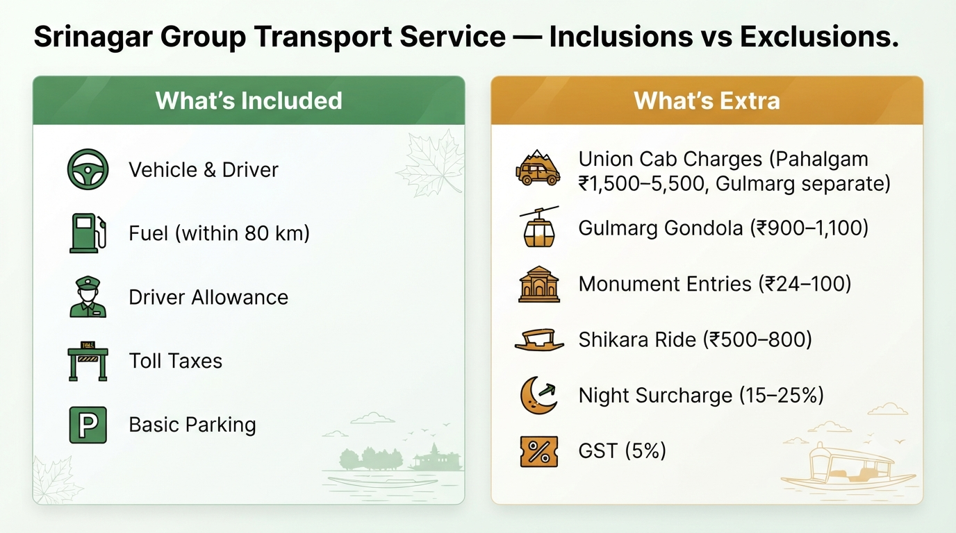 Srinagar group transport service - inclusions vs exclusions infographic for group tour booking planning in Kashmir