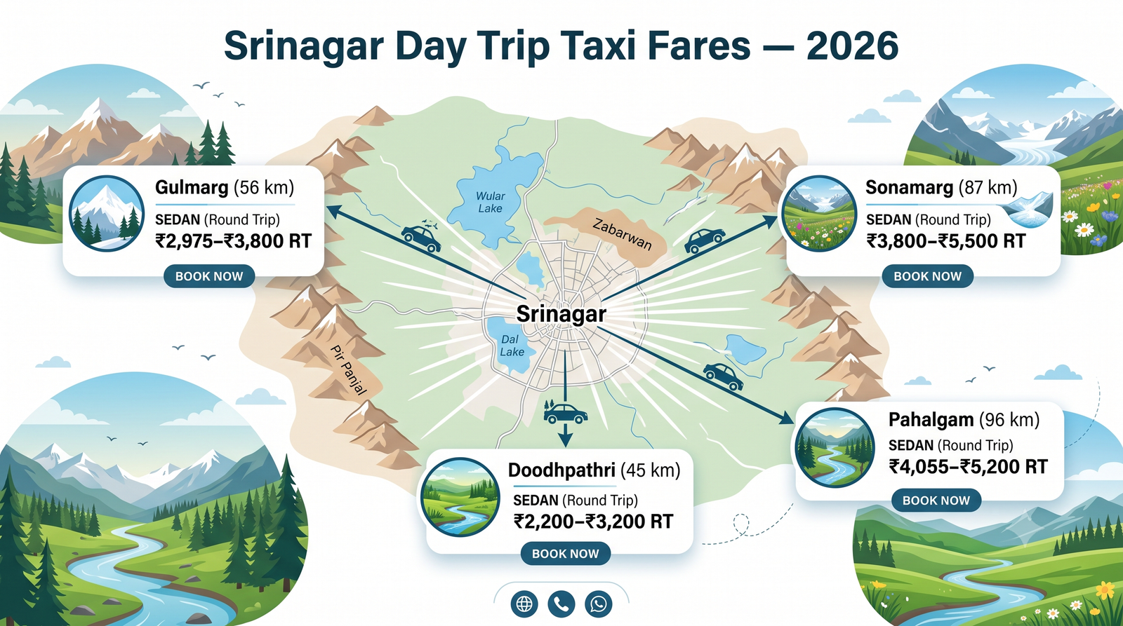 Srinagar Taxi Rates Per Day 2026 | Local Cab Fare Guide 9 Srinagar taxi rates per day - day trip fare chart infographic Gulmarg Pahalgam Sonamarg Doodhpathri round trip rates