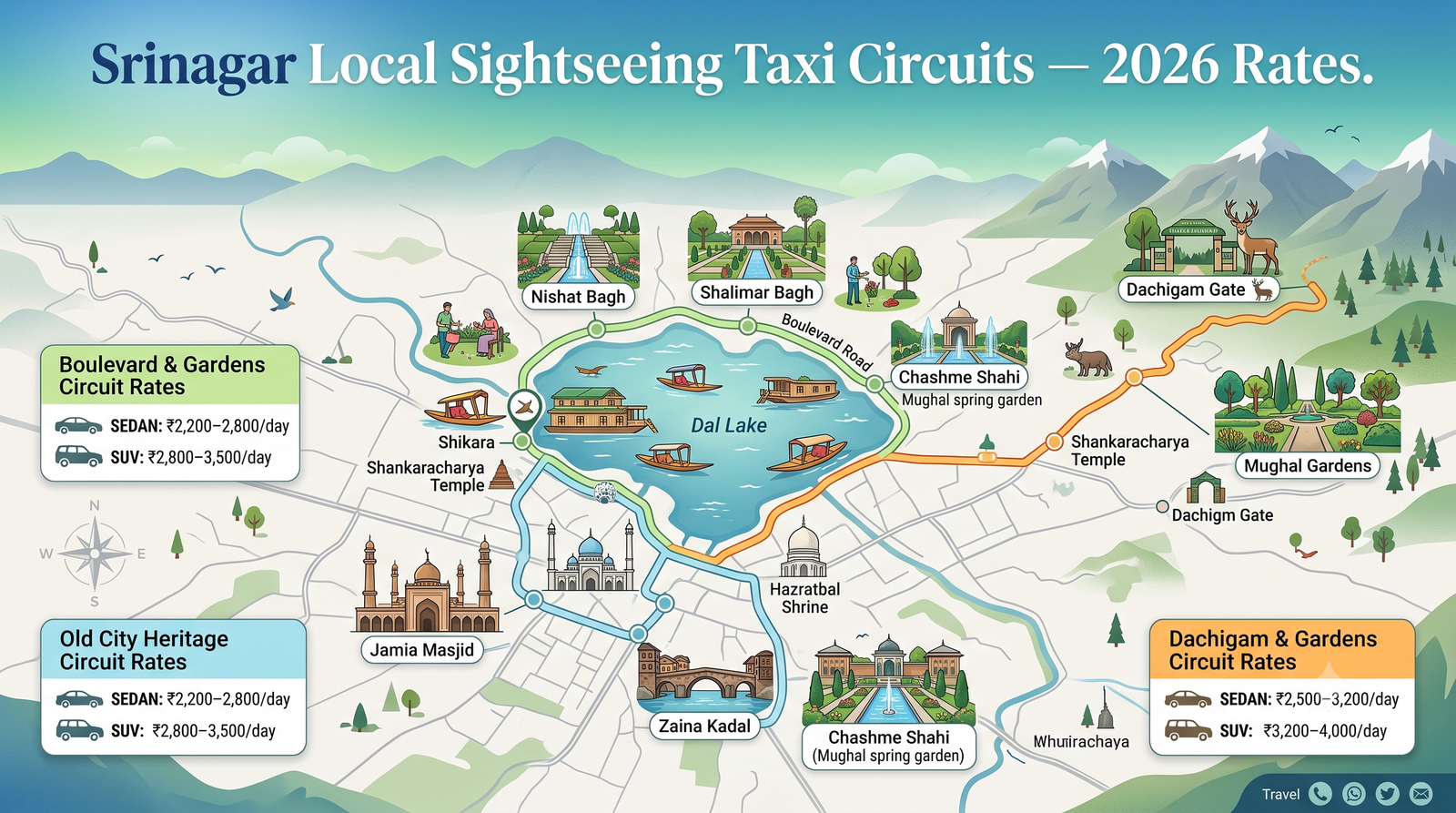 Srinagar Taxi Rates Per Day 2026 | Local Cab Fare Guide 8 Srinagar taxi rates per day - local sightseeing circuits map infographic Dal Lake Mughal Gardens old city rates