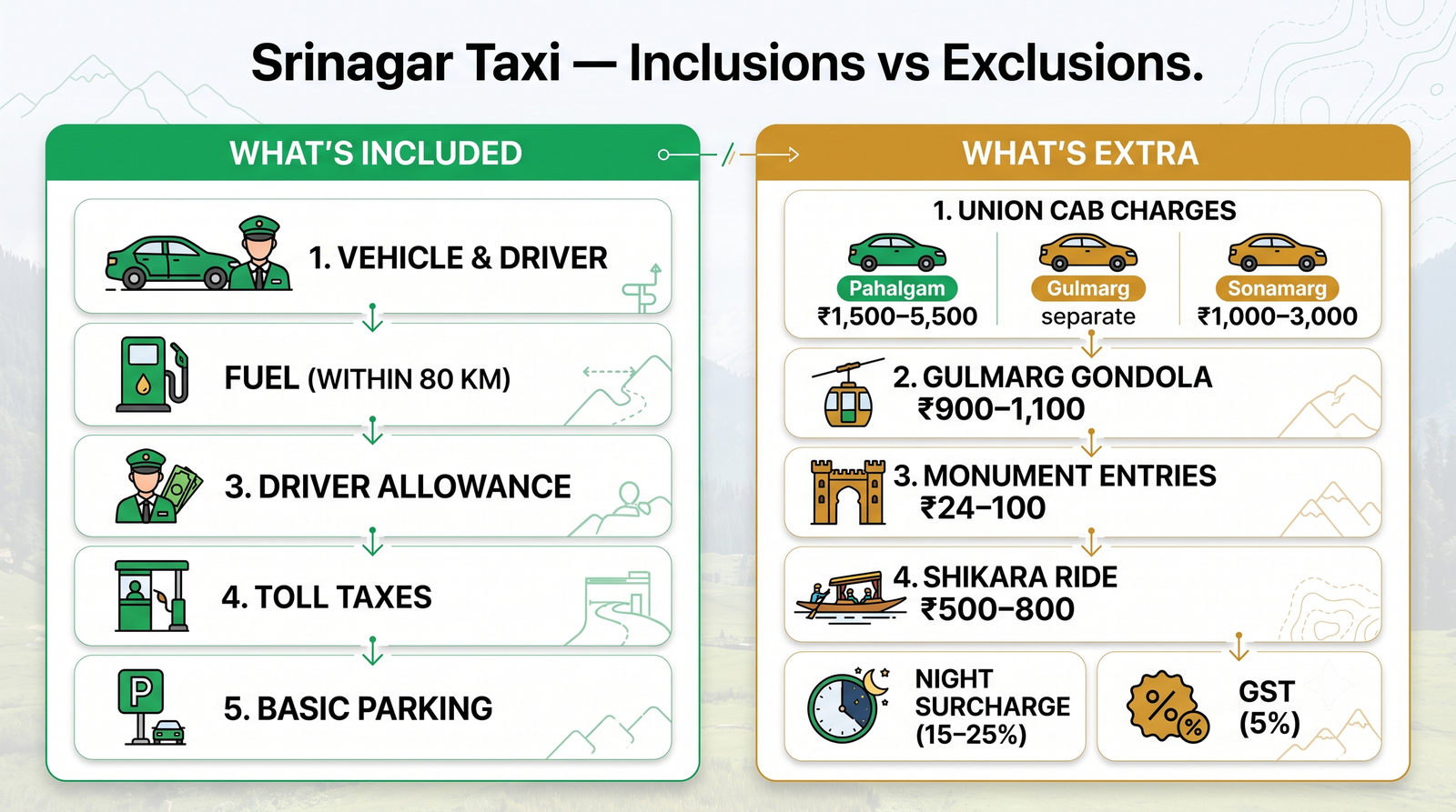 Srinagar taxi service - inclusions vs exclusions infographic for cab booking planning in Srinagar