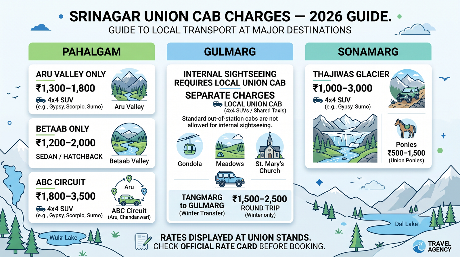 Srinagar taxi service - union cab charges guide infographic Pahalgam Gulmarg Sonamarg local sightseeing costs