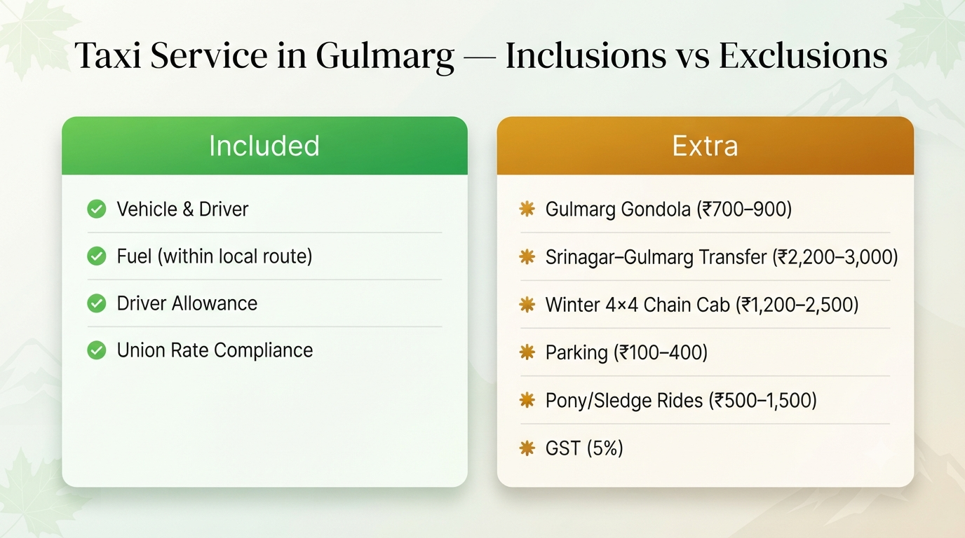 Taxi service in Gulmarg - inclusions vs exclusions infographic for taxi booking planning in Gulmarg