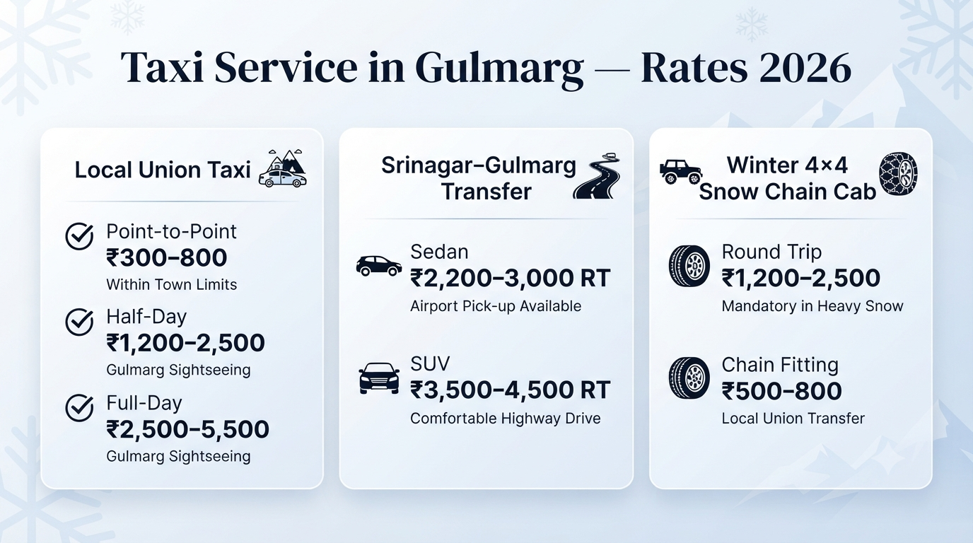 Taxi service in Gulmarg - rates comparison infographic local union taxi Srinagar transfer winter 4x4 snow chain cab