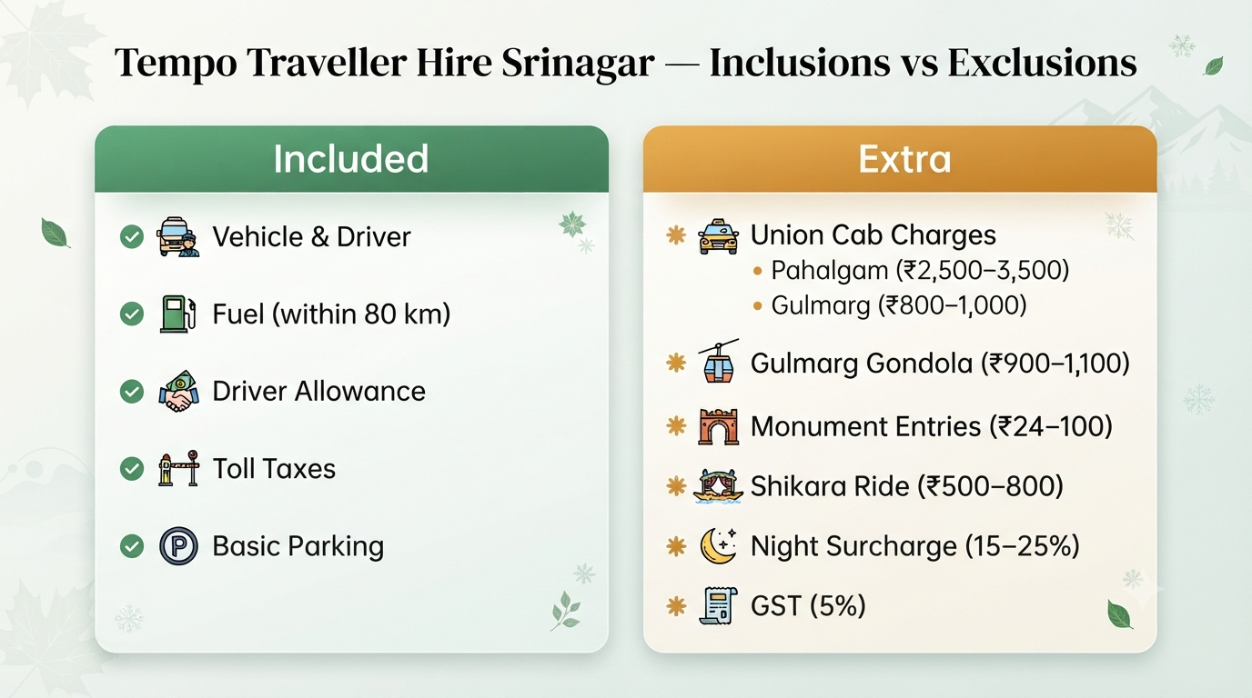 Tempo traveller hire in Srinagar - inclusions vs exclusions infographic for group tour booking planning in Kashmir