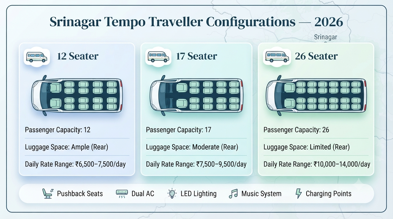 Tempo traveller hire in Srinagar - seating configuration guide infographic 12 17 26 seater rates for group travel