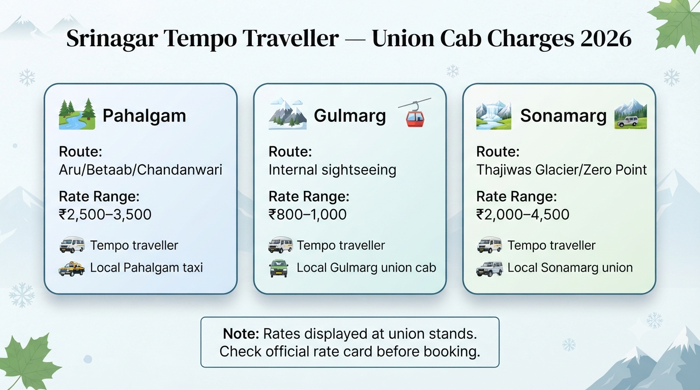 Tempo traveller hire in Srinagar - union cab charges guide infographic Pahalgam Gulmarg Sonamarg group tour costs