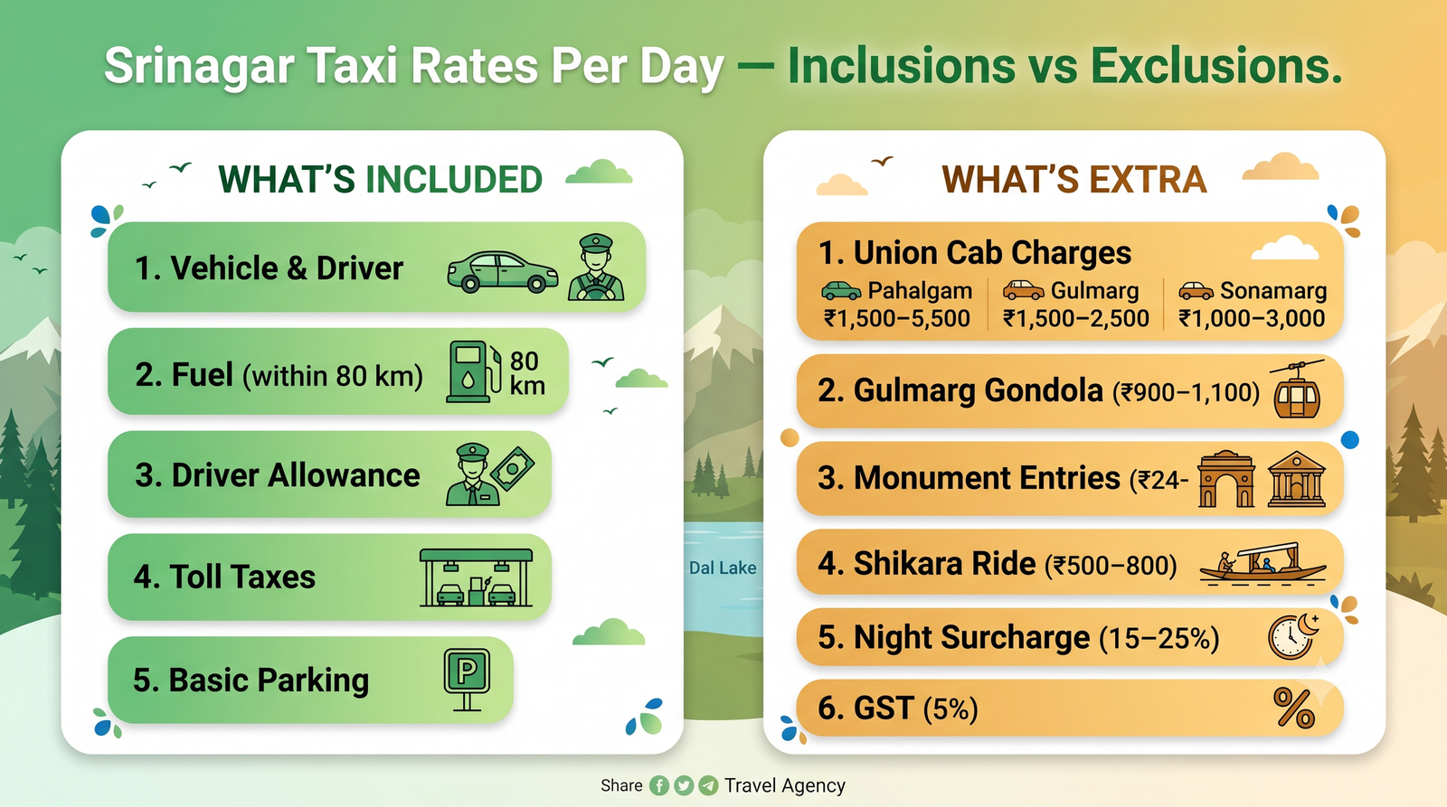 Srinagar Taxi Rates Per Day 2026 | Local Cab Fare Guide 10 Srinagar taxi rates per day - inclusions vs exclusions infographic for cab booking planning in Srinagar